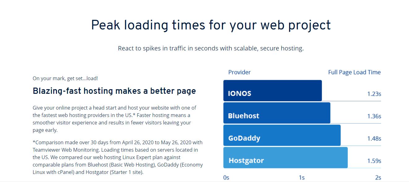 Final: Greece Web Hosting