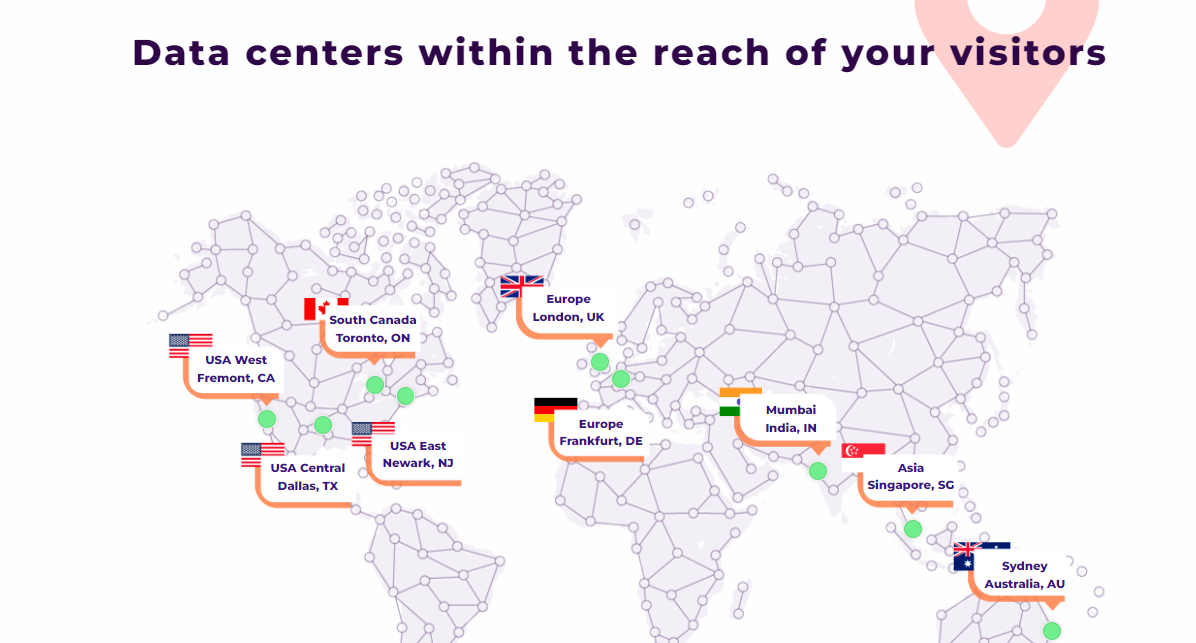 Final: New Zealand Web Hosting