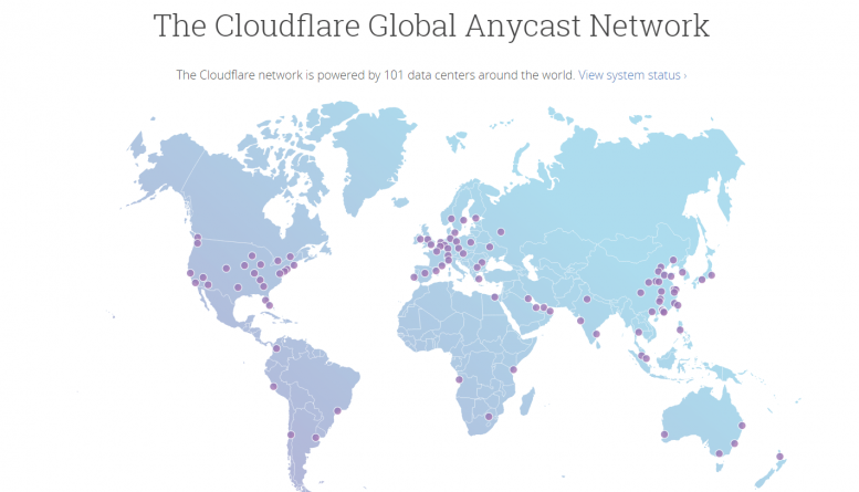 cloudflare network