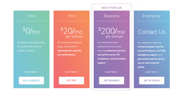 cloudflare pricing