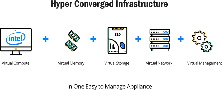 Hyper converged infrastructure