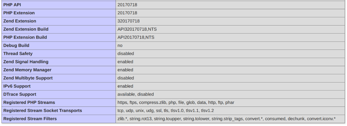 How To Install Apache, MariaDB, and PHP (LAMP stack) in Ubuntu 18.04?