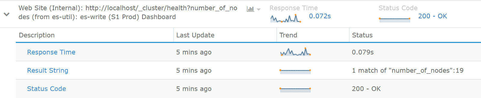 how to monitor iis performance