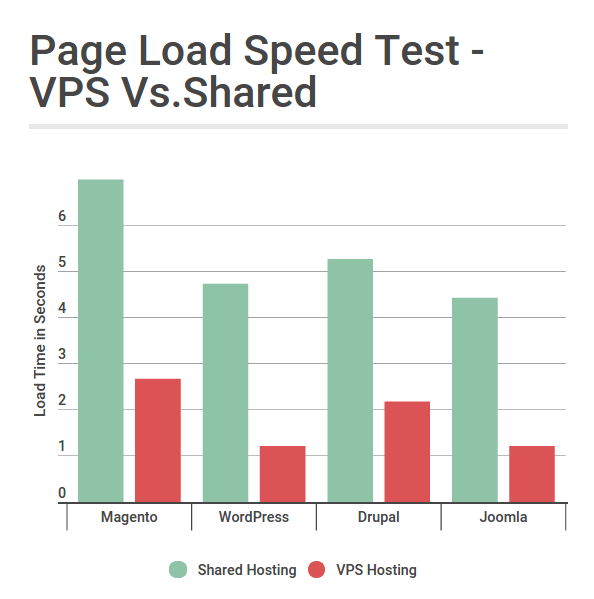 Tips For Speeding Up Your Website