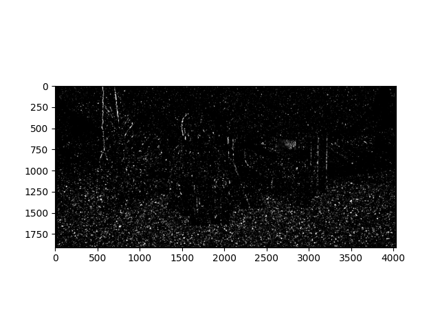 How to Create Depth Maps from 2D Photos using OpenCV