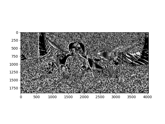 How to Create Depth Maps from 2D Photos using OpenCV