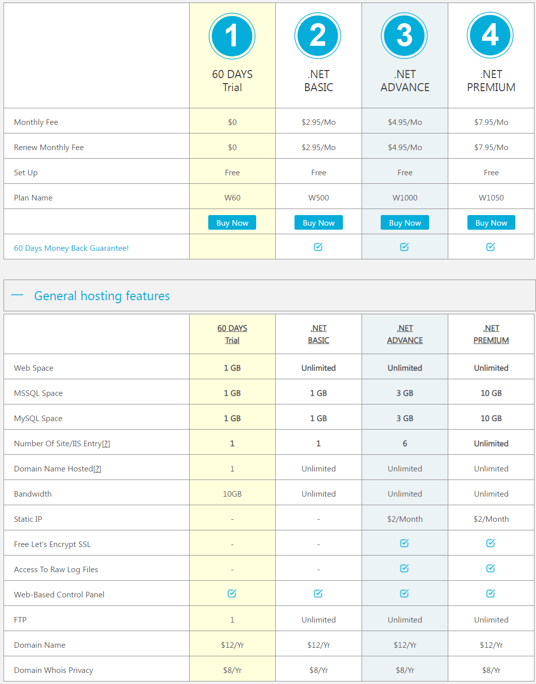 Comparison of the ASP.NET plans