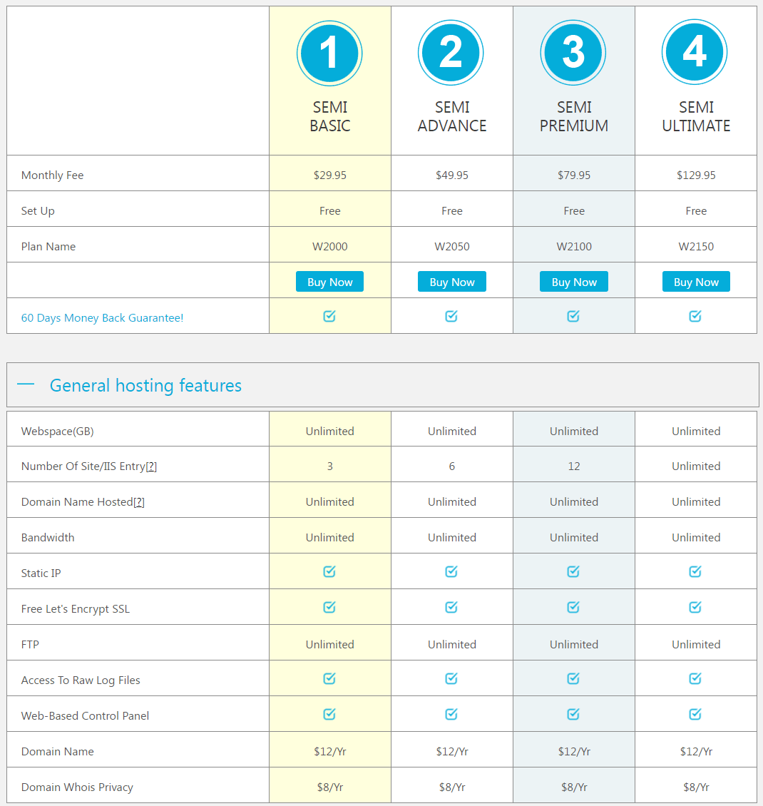 Comparison of the Semi-Dedicated plans