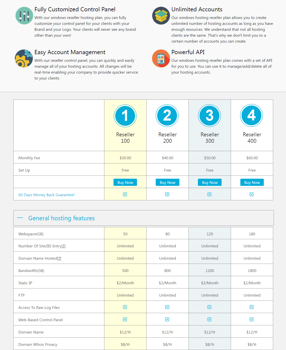 Comparison of the Reseller plans