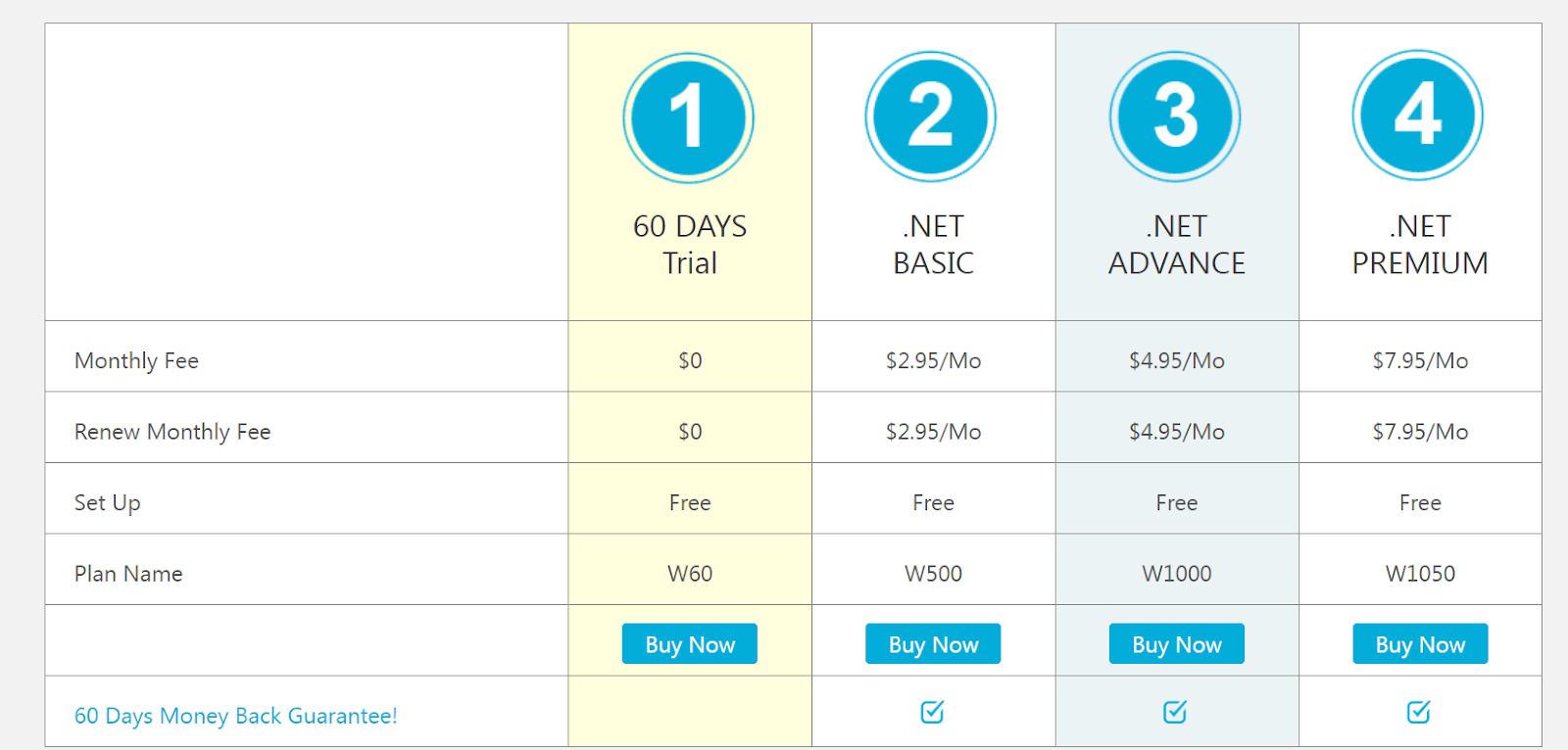 comparison of hosting plans