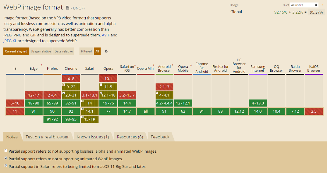 screenshot of browser support for new WebP format