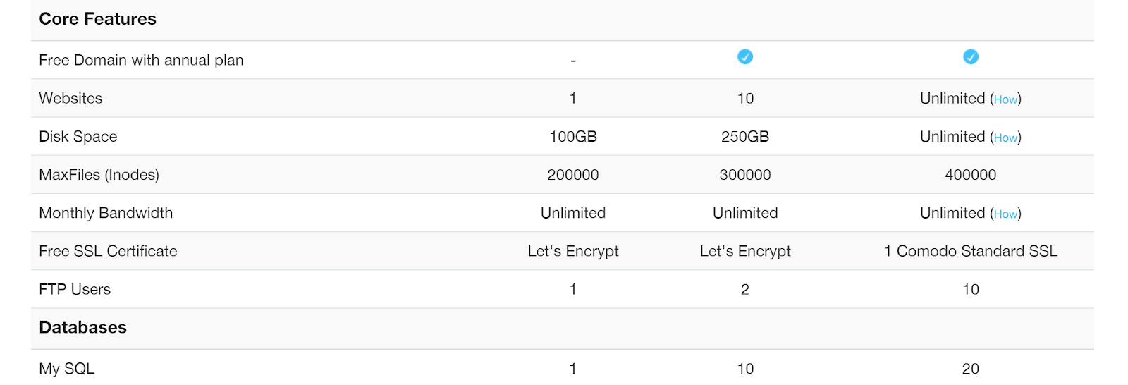 screenshot of core features