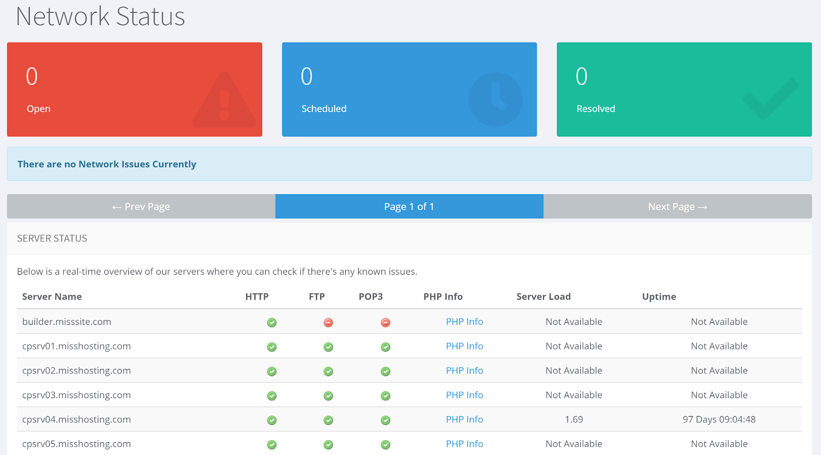 screenshot of Network Status page