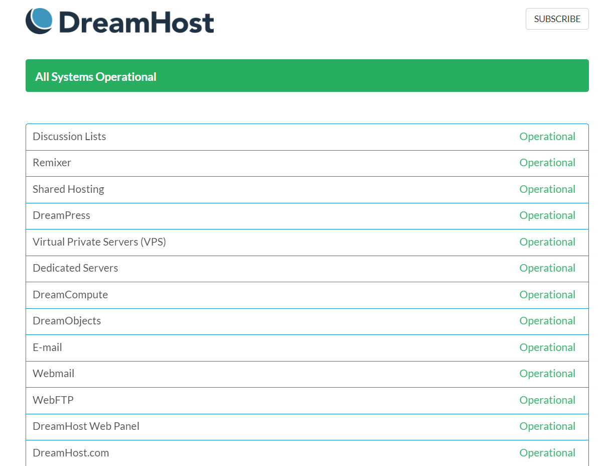 screenshot of Data Centers map