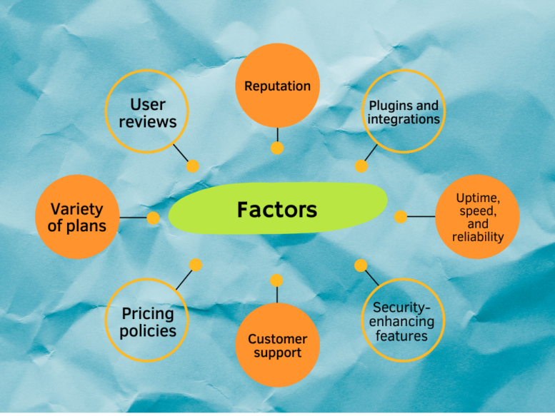 Factors to choose a blog hosting mindmap