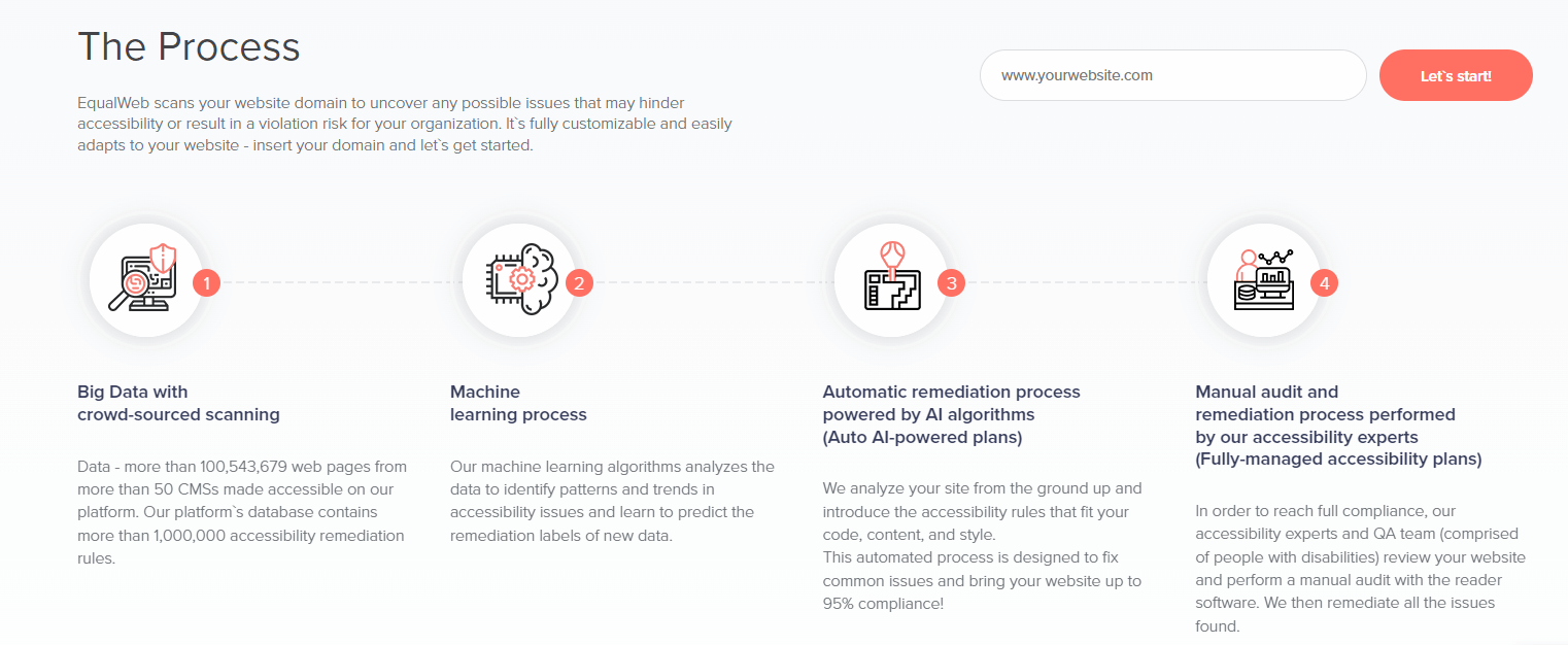 screenshot of Equalweb process