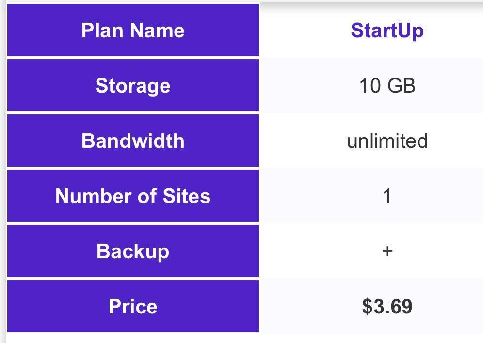 SiteGround (Brand Review)