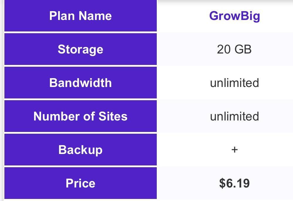 SiteGround (Brand Review)