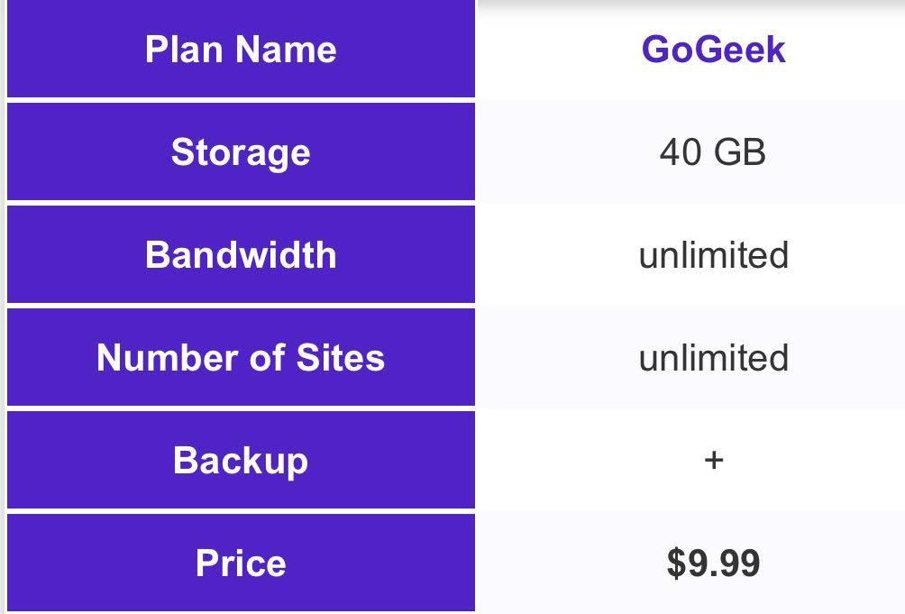 SiteGround (Brand Review)