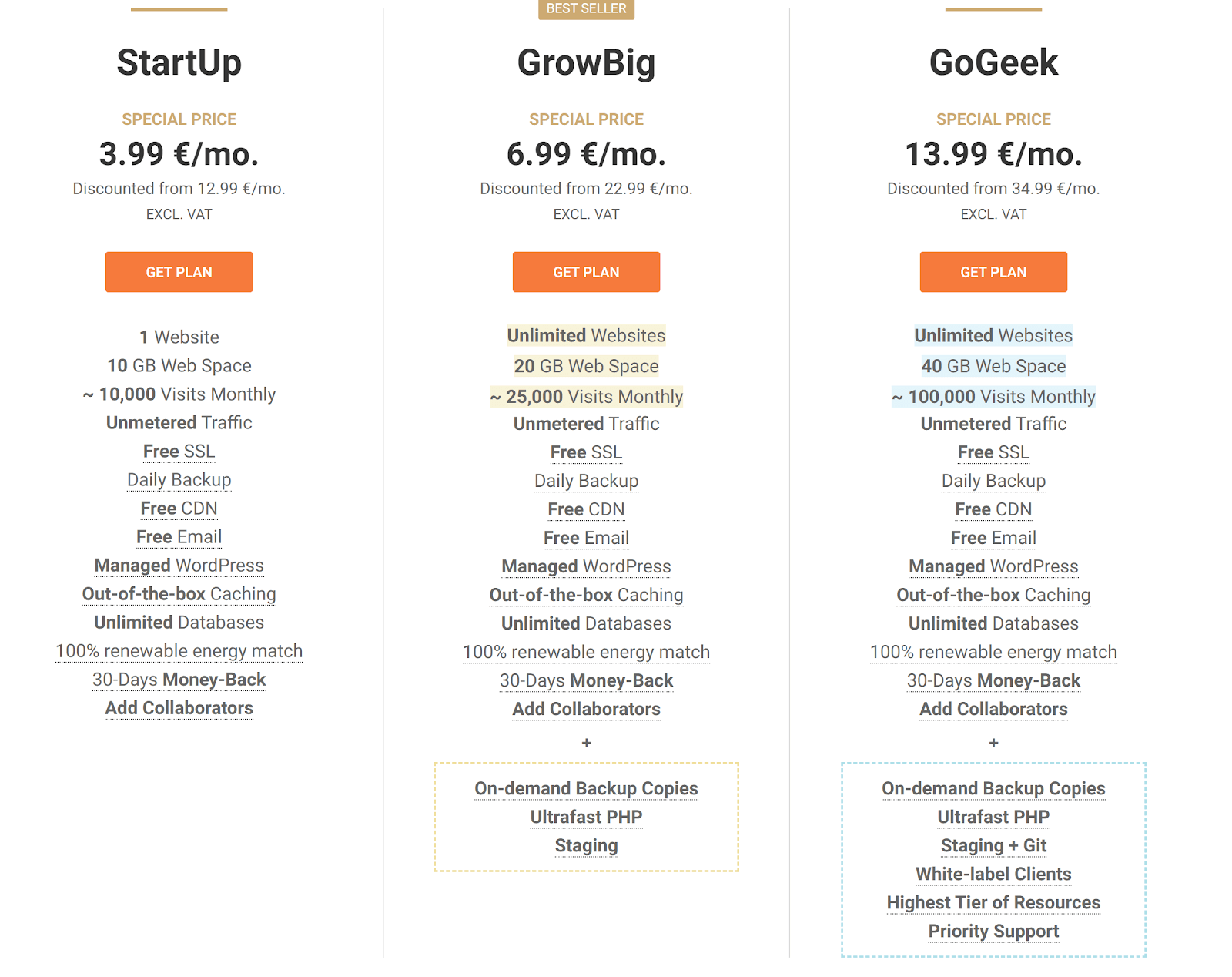 SiteGround (Brand Review)