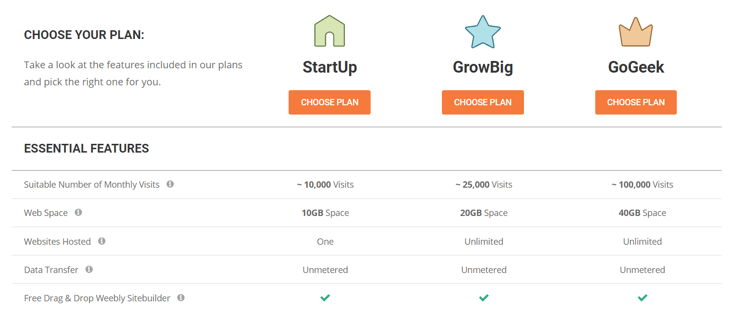 SiteGround (Brand Review)