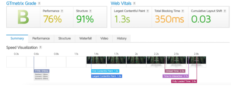 Screenshot of the Squarespace speed results on GTmetrix