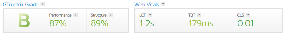 GTmetrix shows performance grade B and the loading time of 1.2s.