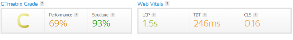 GTmetrix shows performance grade C and the loading time of 1.5s.