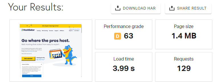 Pingdom Test of Sydney, Australia that shows the performance grade (D), the page size of 1.4 MB, the loading time of 3.99 seconds, and the number of requests (129).