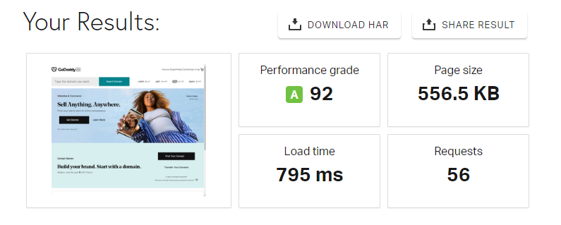 Pingdom Test of San Francisco, USA that shows the performance grade (A), the page size of 556.5 KB, the loading time of 0.8 seconds, and the number of requests (56).