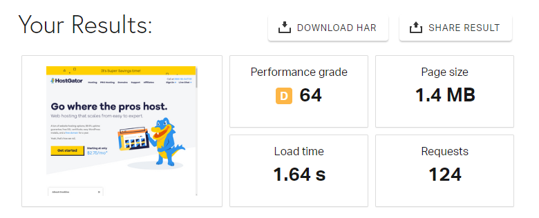 Pingdom Test of San Francisco, USA that shows the performance grade (D), the page size of 1.4 MB, the loading time of 1.64 seconds, and the number of requests (124).