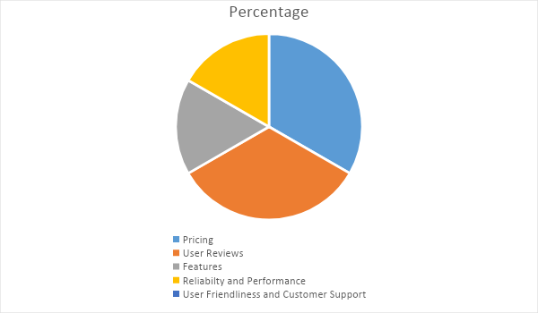 Best Australian Reseller Hosting