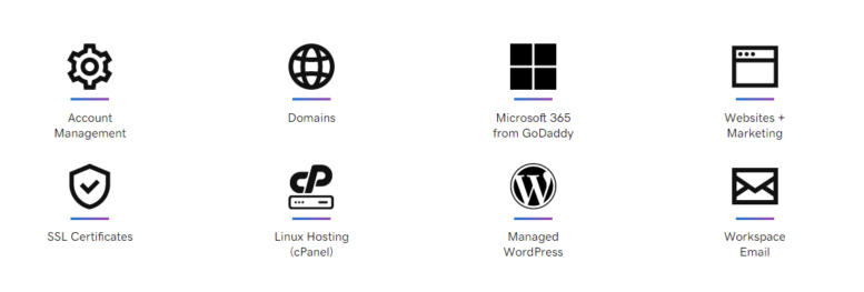 Account Management, Domains, Microsoft 365 from GoDaddy, Websites+Marketing, SSL Certificates, Linux Hosting, Managed WordPress, and Workspace Email icons on a white background.