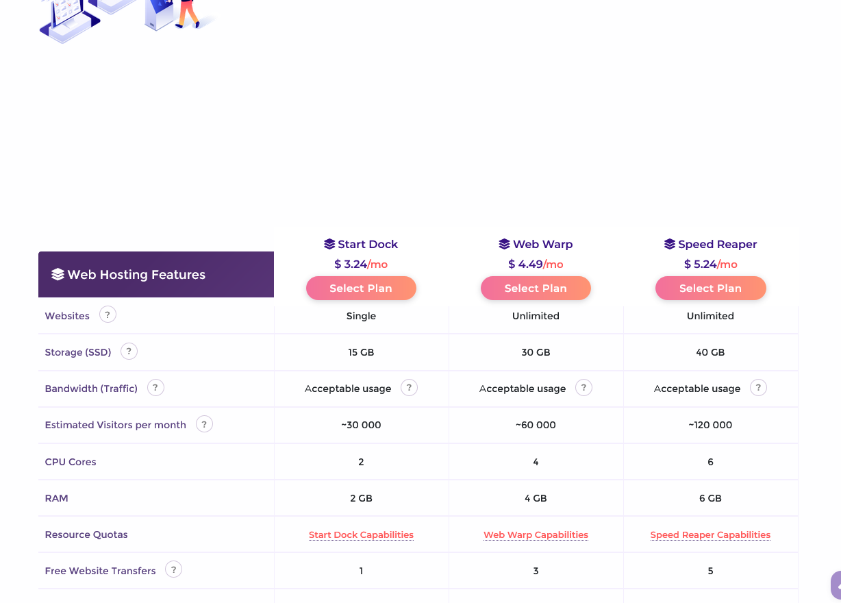 Final Revision: Cheap Shared Hosting