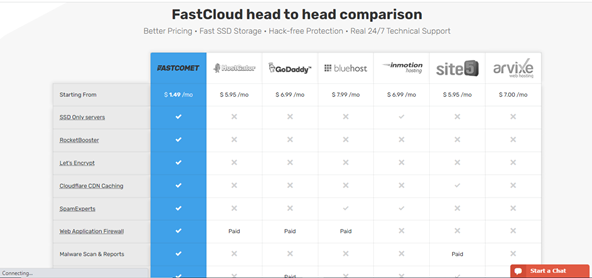 Final: Best Cheap Cloud Hosting | HostAdvice