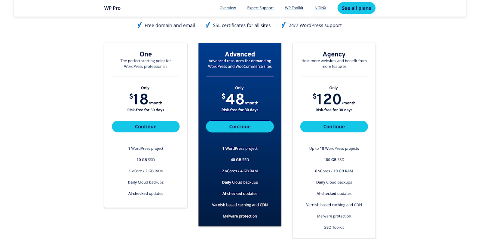 Final: Best NVMe WordPress Hosting_27/9/2022_Sumit