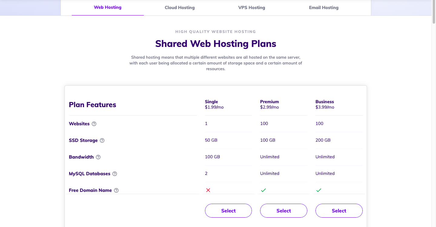 Final: Fastest Shared Hosting