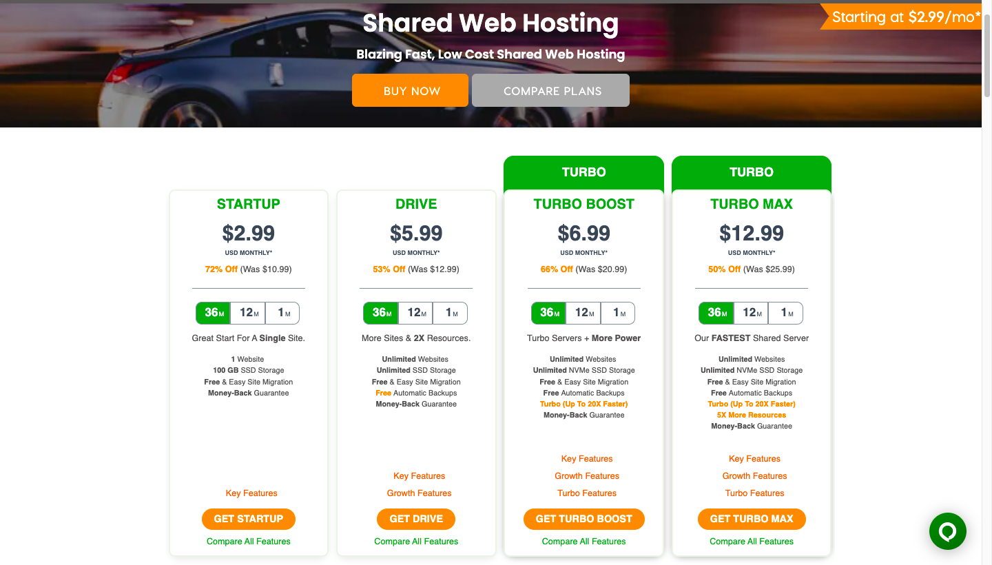 Final: Fastest Shared Hosting