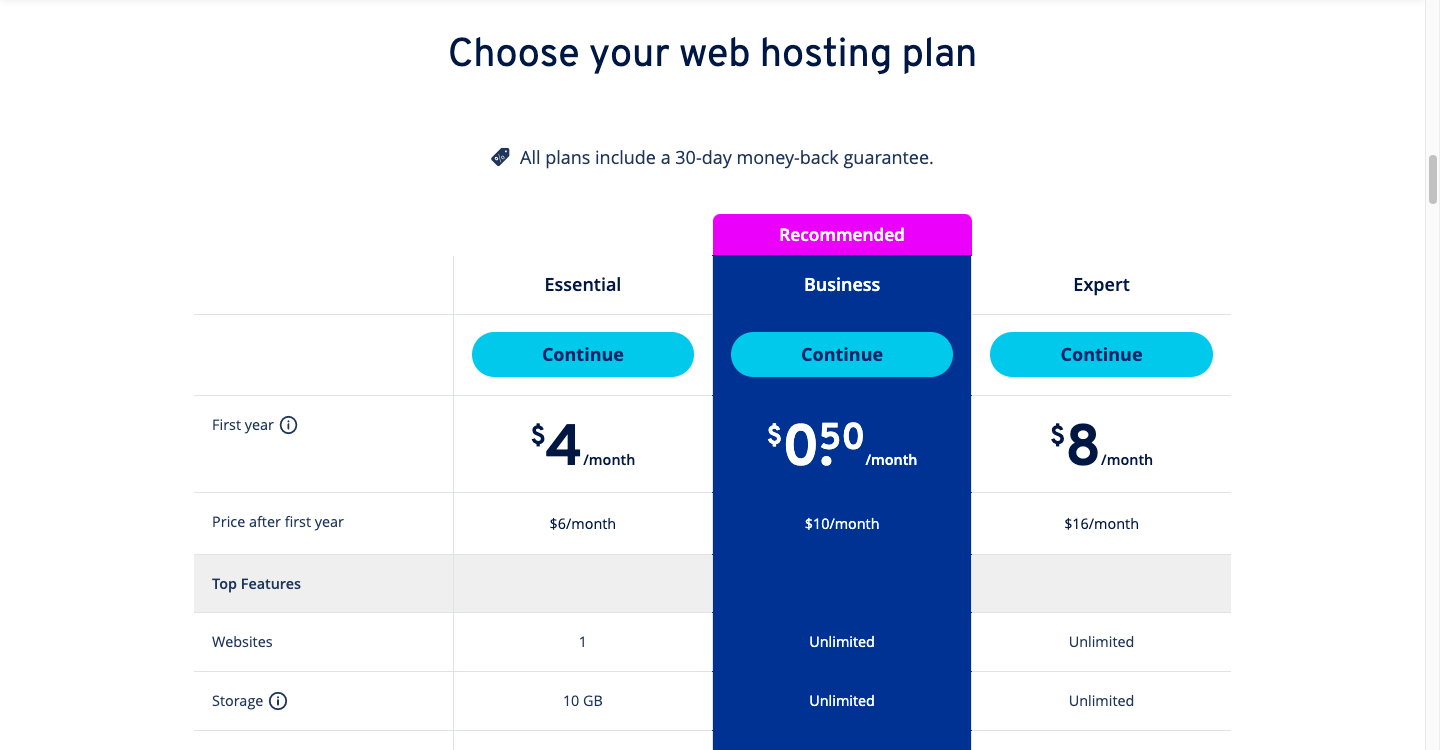 Final: Fastest Shared Hosting