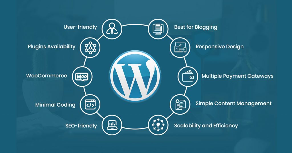 Final: How to Use WordPress