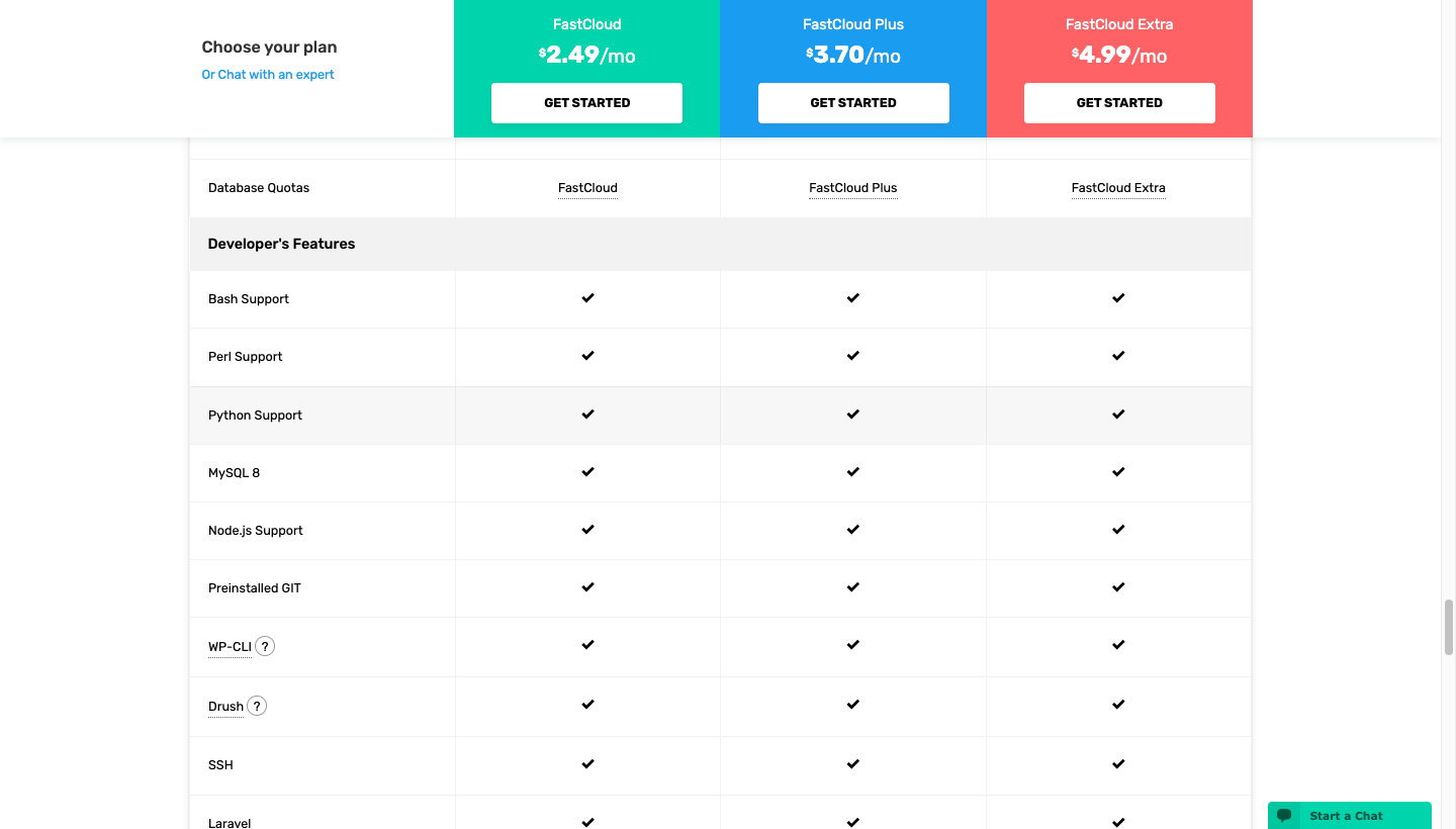 Final: Best Python Hosting