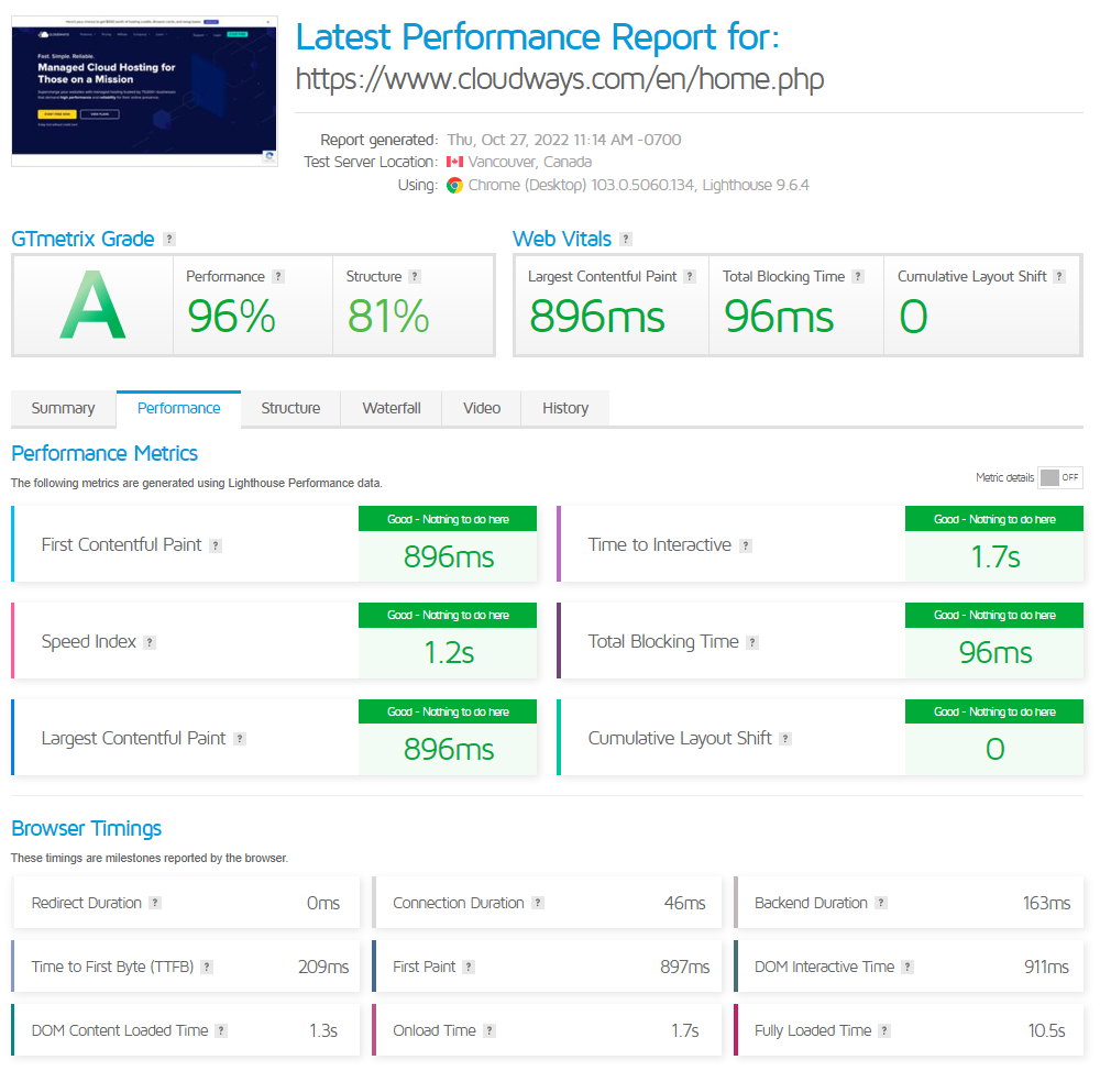 Cloudways GTmetrix test screenshot