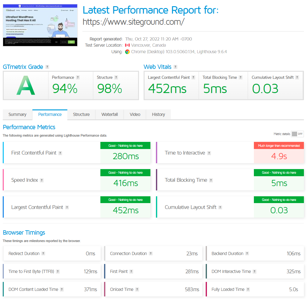 Siteground GTmetrix test screenshot