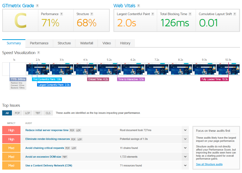 IONOS Uptime & Speed GTmetrix screenshot