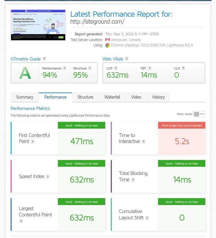 Final: SiteGround vs. DreamHost - HostAdvice