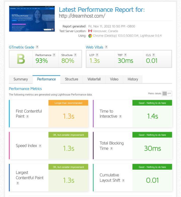 Final: SiteGround vs. DreamHost - HostAdvice