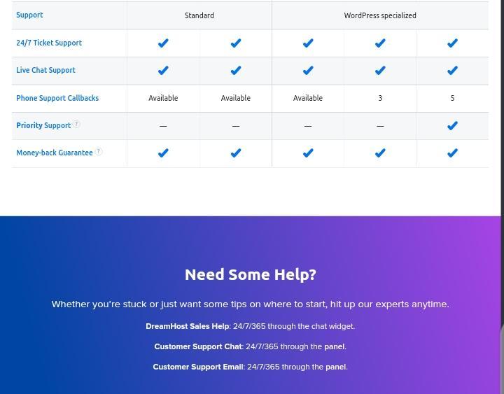 Final: SiteGround vs. DreamHost - HostAdvice