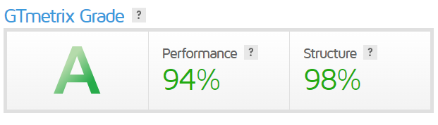 iteGroundâ€™s average server speed (TTFB) on GTMetrix