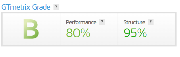 Hostingerâ€™s average server speed (TTFB) on GTMetrix