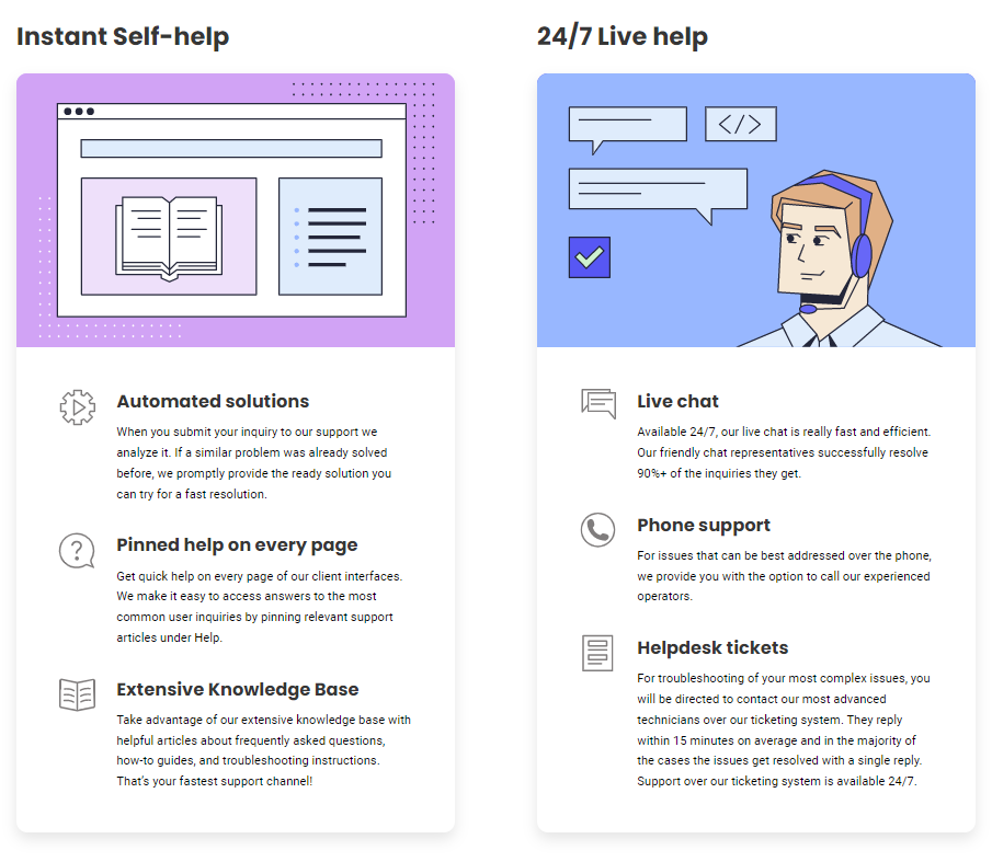 SiteGround customer service options